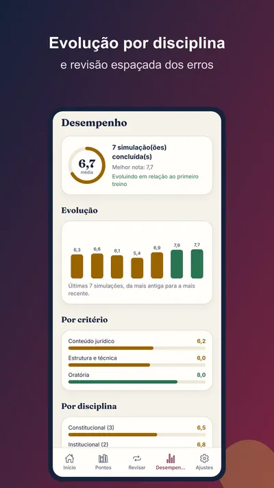 Desempenho por disciplina e critério